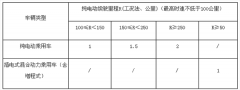 澳门金沙官网：需提交以下材料： 1、承诺函、新能源汽车推广应用市级财政补贴资金汇总表(充电设施建设)、新能源汽车推广应用